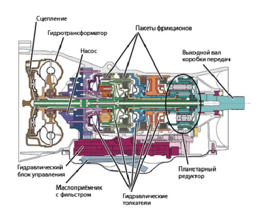 акпп гидротрансформатор