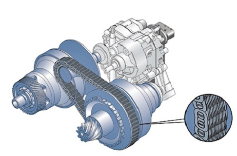 акпп вариатор