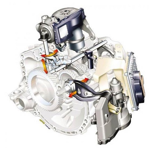 роботизированная акпп