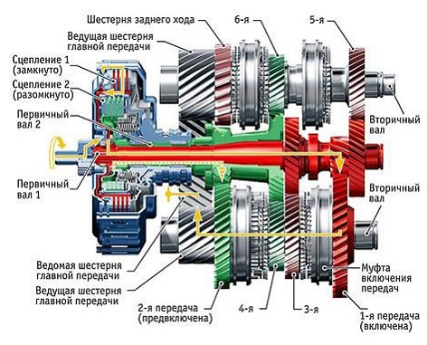 преселективная акпп